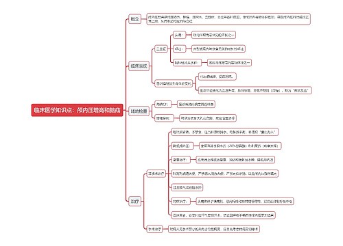 临床医学知识点：颅内压增高和脑疝思维导图