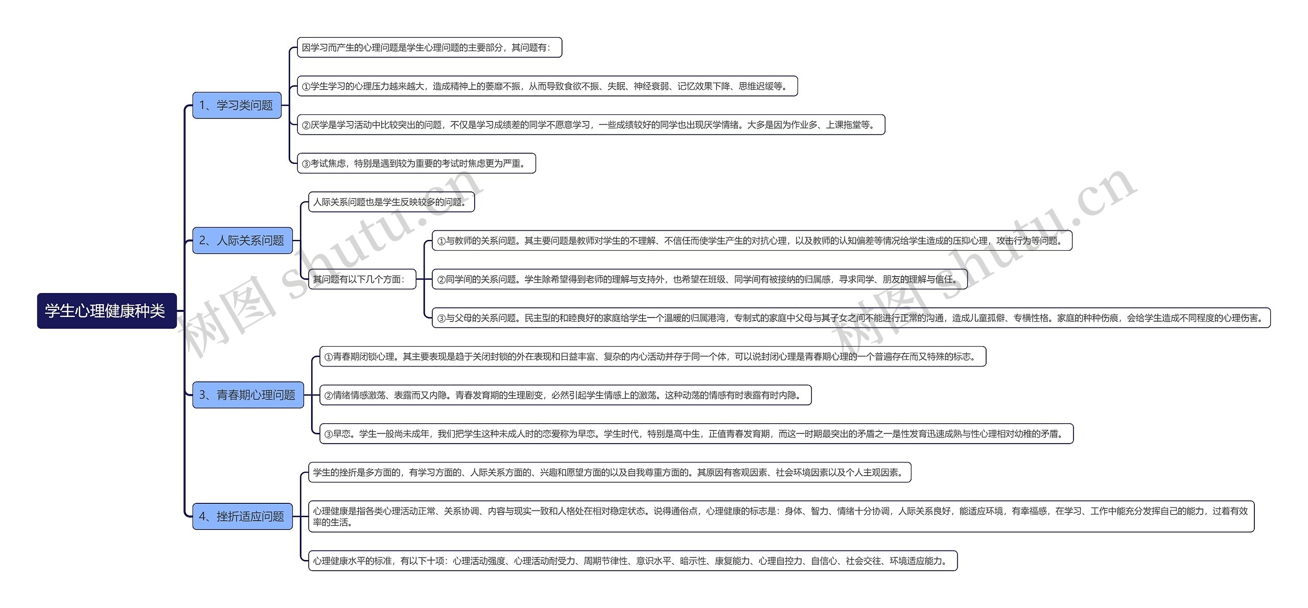 学生心理健康种类 思维导图