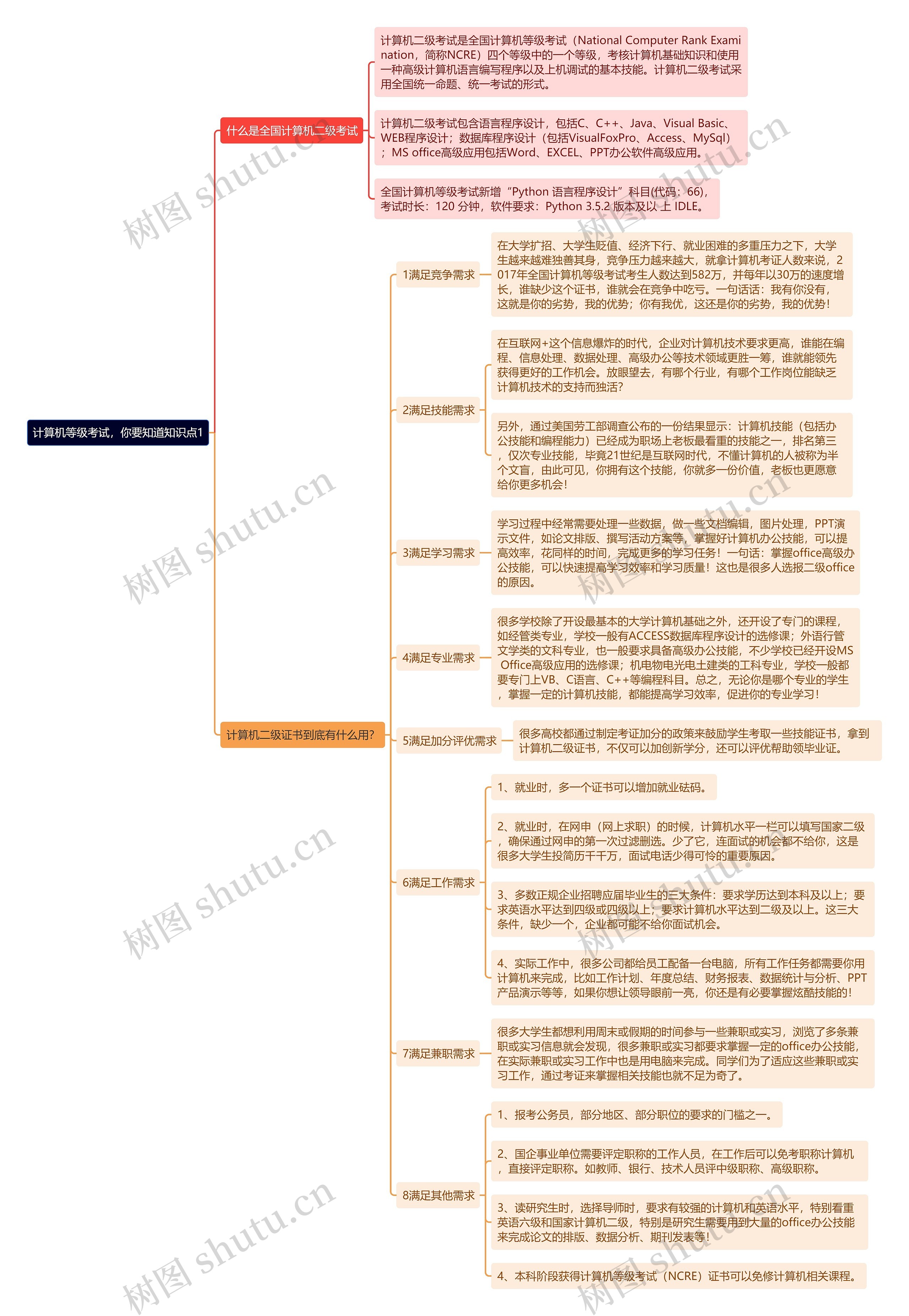 《计算机等级考试，你要知道知识点1》思维导图