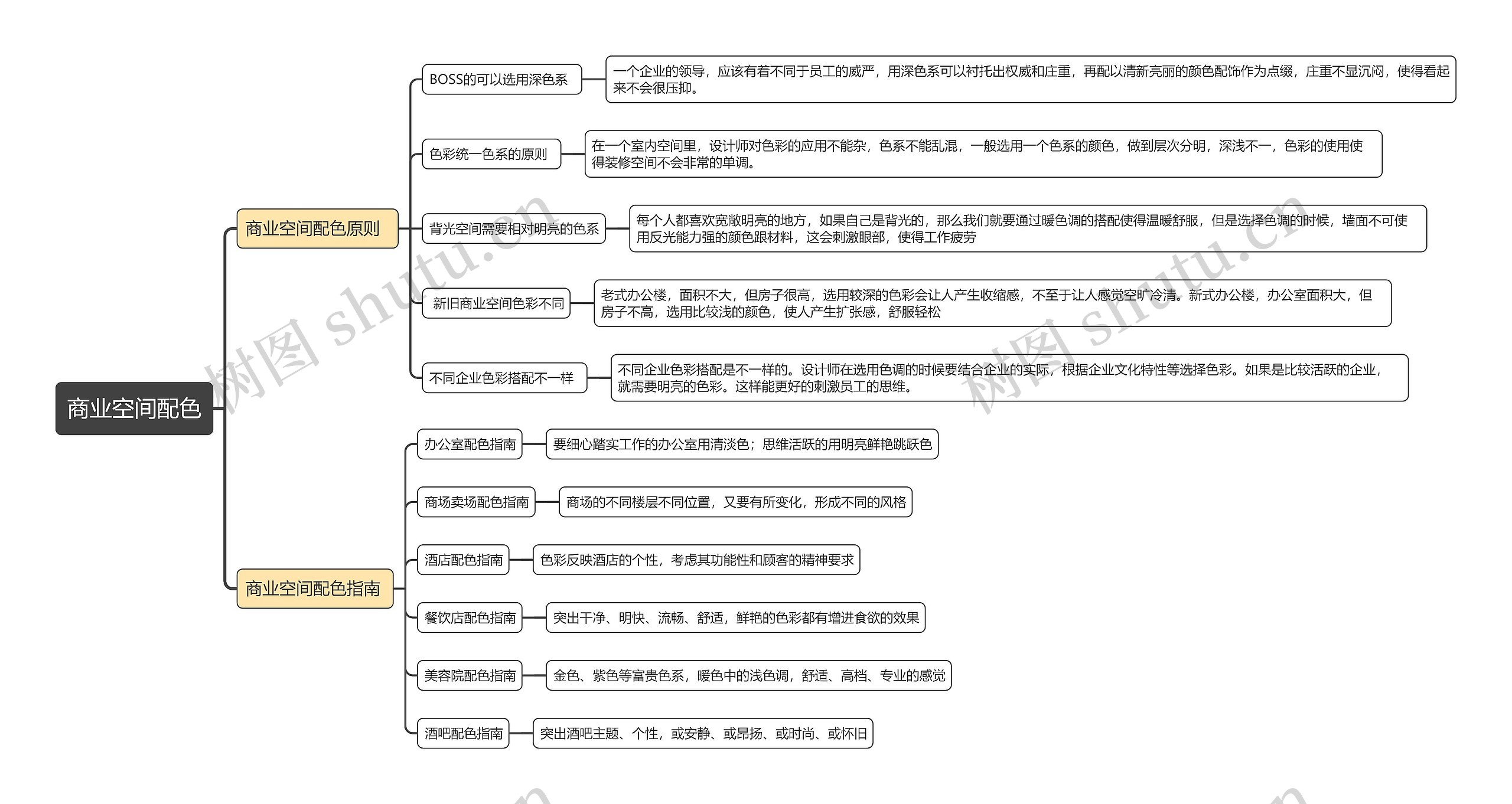 商业空间配色思维导图