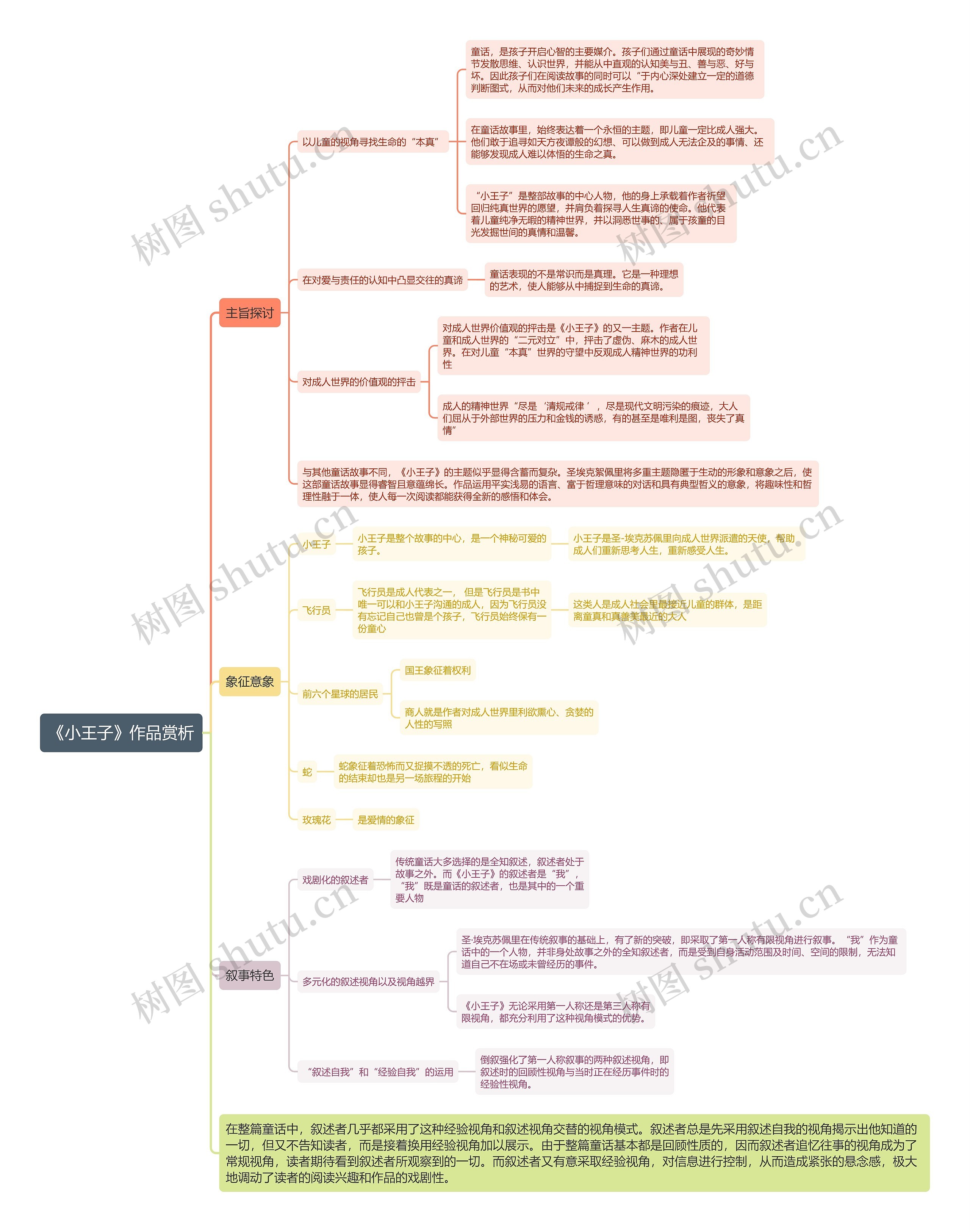《小王子》作品赏析 《小王子》作品赏析
