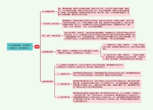 《关于强制猥亵、侮辱罪的法律法规（罪名解读3）》思维导图