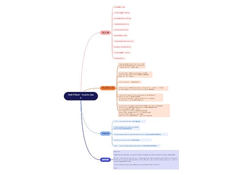 人教版英语七年级下册第四单元的思维导图