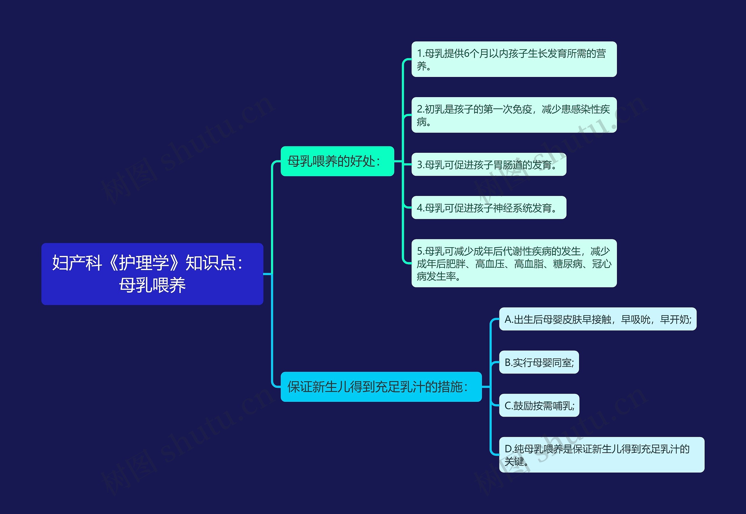 妇产科《护理学》知识点：母乳喂养