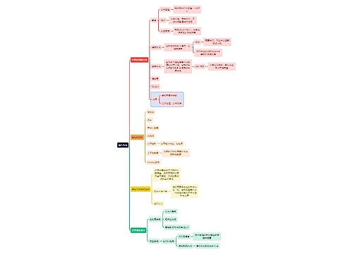 互联网操作系统思维导图