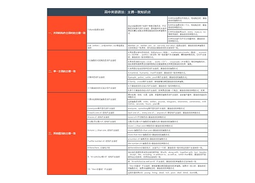 高中英语语法：主谓一致知识点