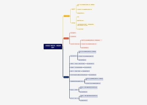 《民法》知识点：收养的条件思维导图