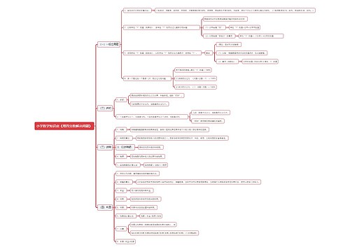 小学数学知识点《用百分数解决问题》思维导图