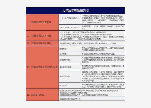 大学法学宪法知识点我国国家性质知识总结树形表格