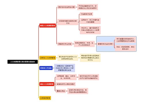 职业技能人力资源管理方面的重要发展趋势思维导图