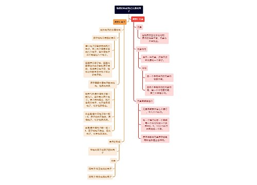 物质的构成笔记元素和离子