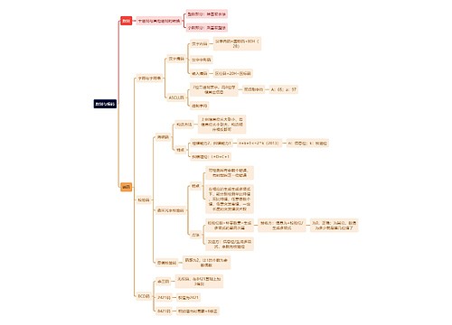 计算机工程知识数制与编码思维导图