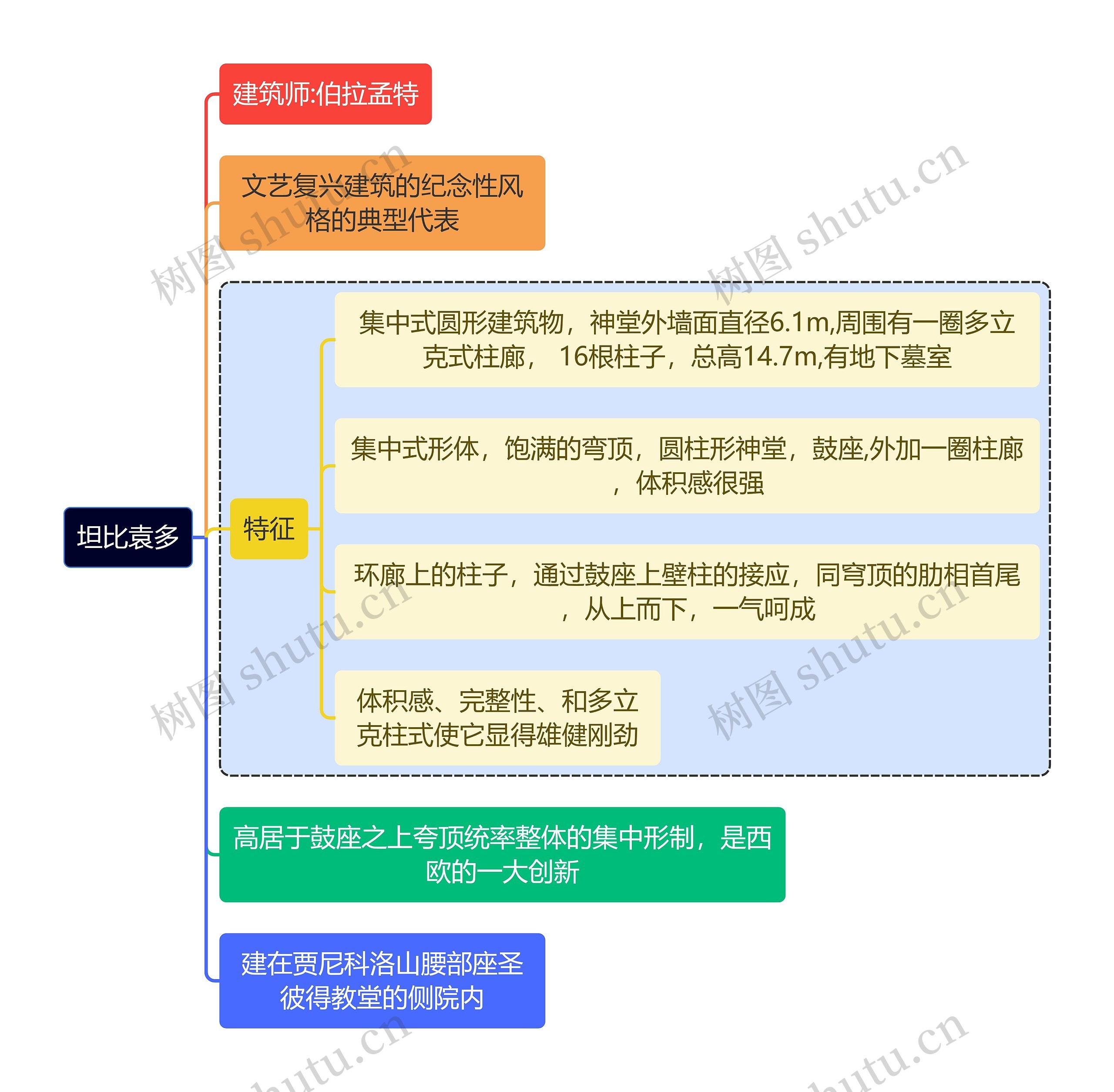 建筑学知识坦比袁多思维导图