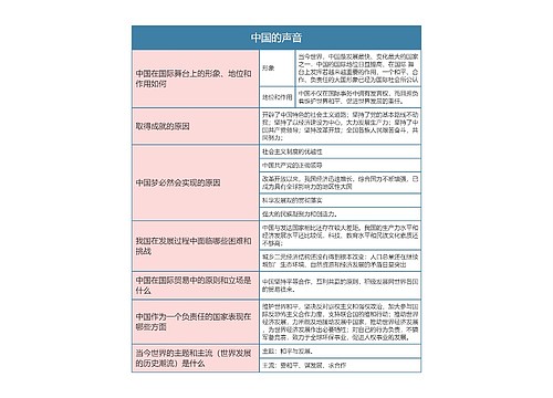 九年级政治上册中国的声音思维导图