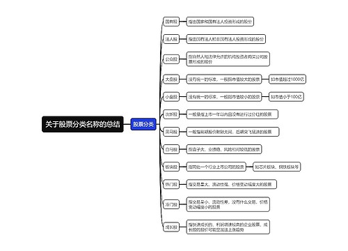 关于股票分类名称的总结