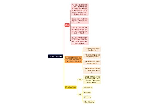 人身自由不受侵犯