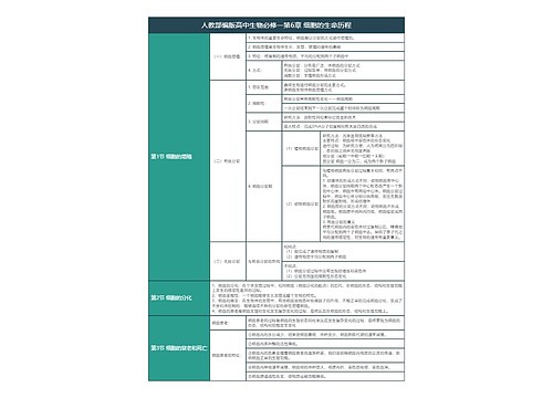 人教部编版高中生物必修一第6章细胞的生命历程知识总结树形表格