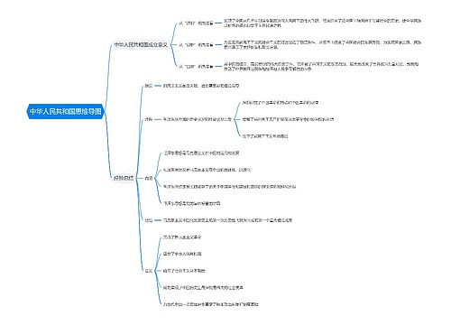 中华人民共和国思维导图