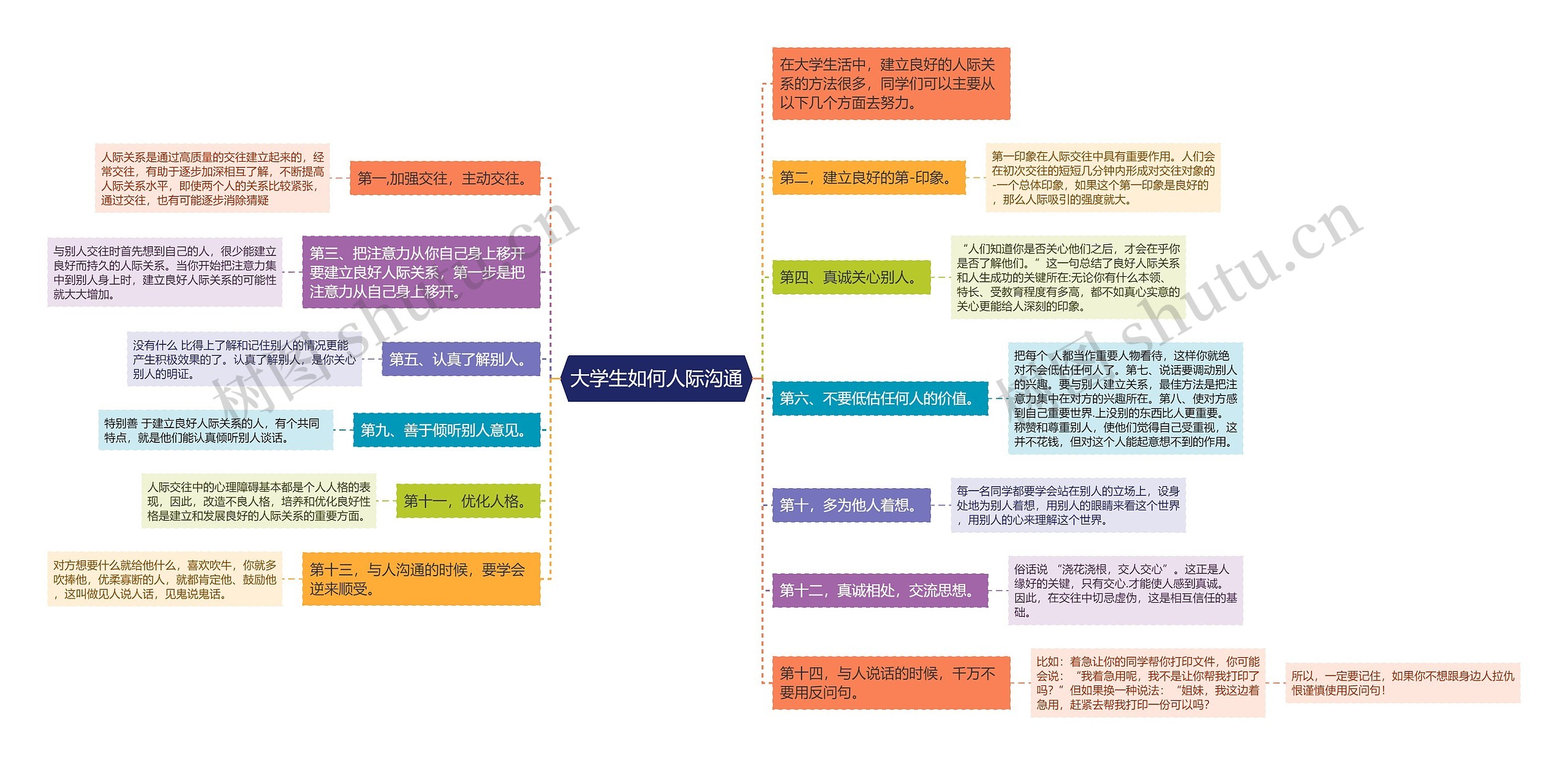 大学生如何人际沟通