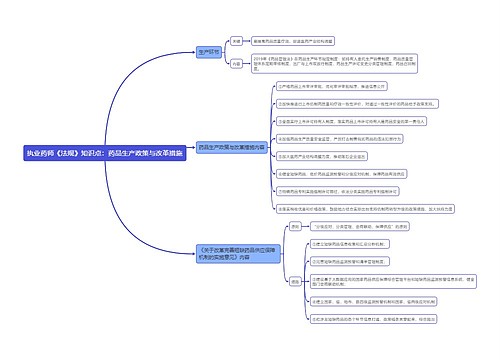 执业药师《法规》知识点：药品生产政策与改革措施