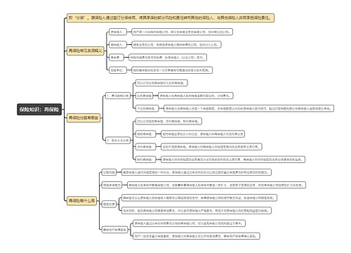 保险知识：再保险