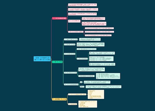 人教版九年级数学上册第二十一章一元二次方程思维导图