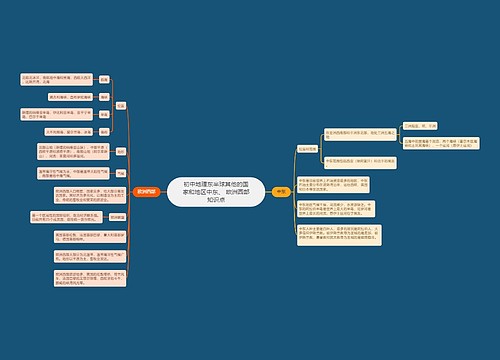 初中地理东半球其他的国家和地区中东、 欧洲西部知识点思维导图