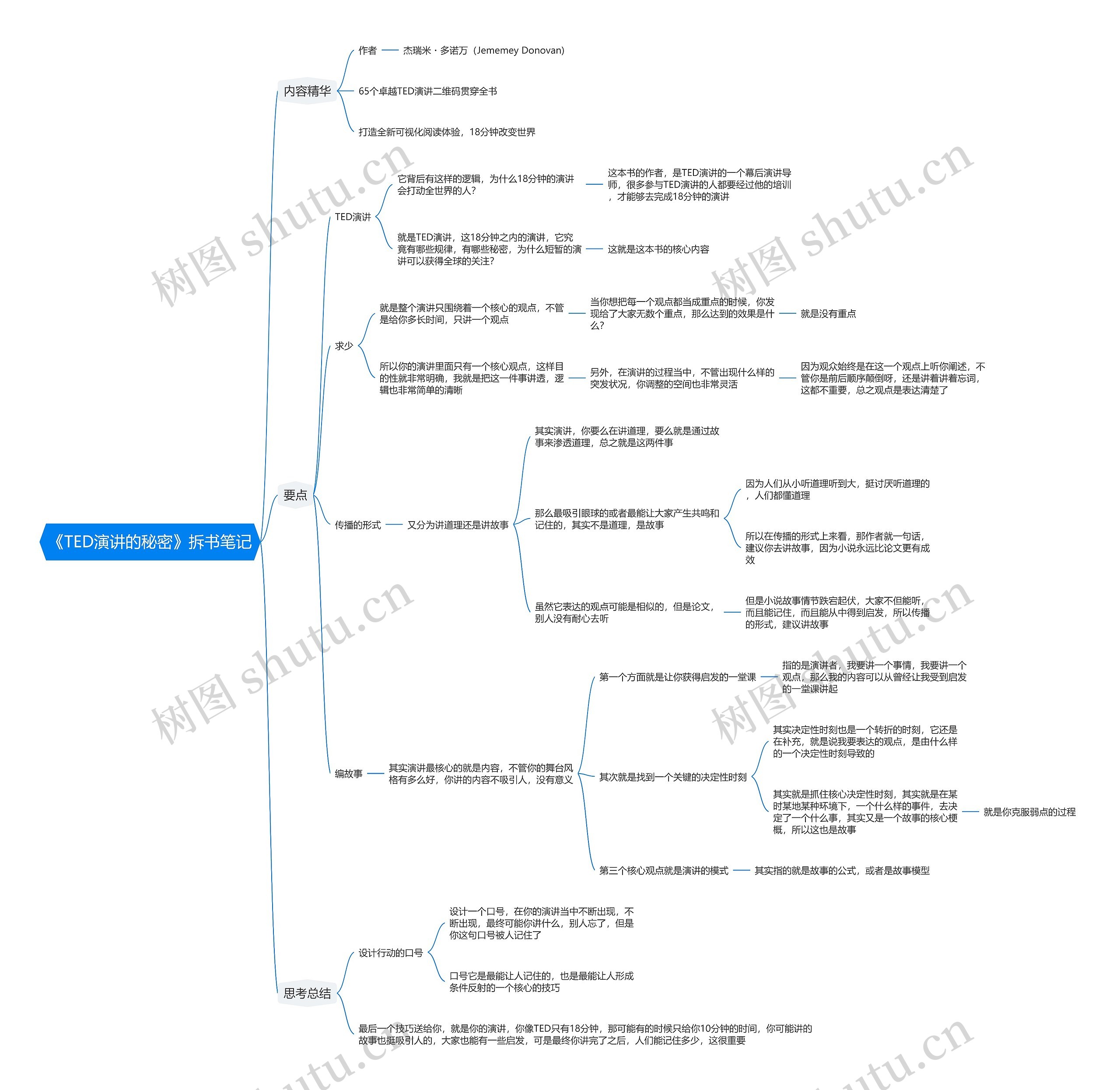 《TED演讲的秘密》拆书笔记