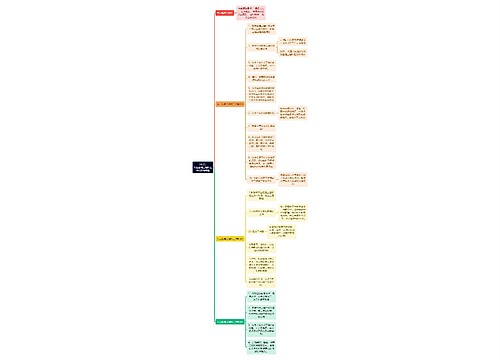 （干货）专业监理工程师工作职责有哪些思维导图