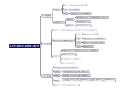 计算机三级知识点入侵检测技术与防火墙思维导图