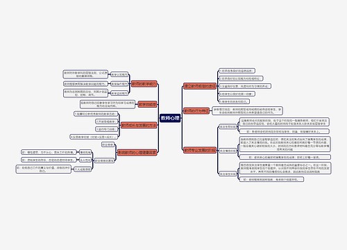 教育知识与能力《教师心理》思维导图