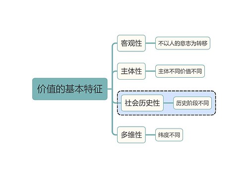 马原价值的基本特征思维导图