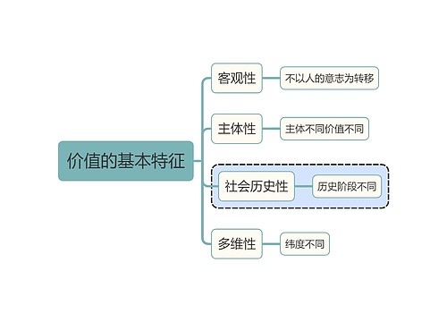 马原价值的基本特征思维导图