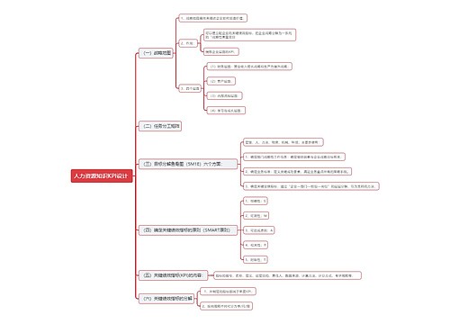 人力资源知识KPI设计 