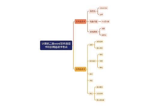 计算机二级word文件选项卡考点和引用选项卡考点思维导图