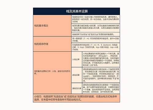  栈及其基本运算的思维导图