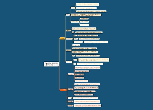 计算机一级Photoshop 基础知识教程（十）思维导图