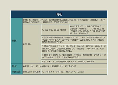 喘证的思维导图