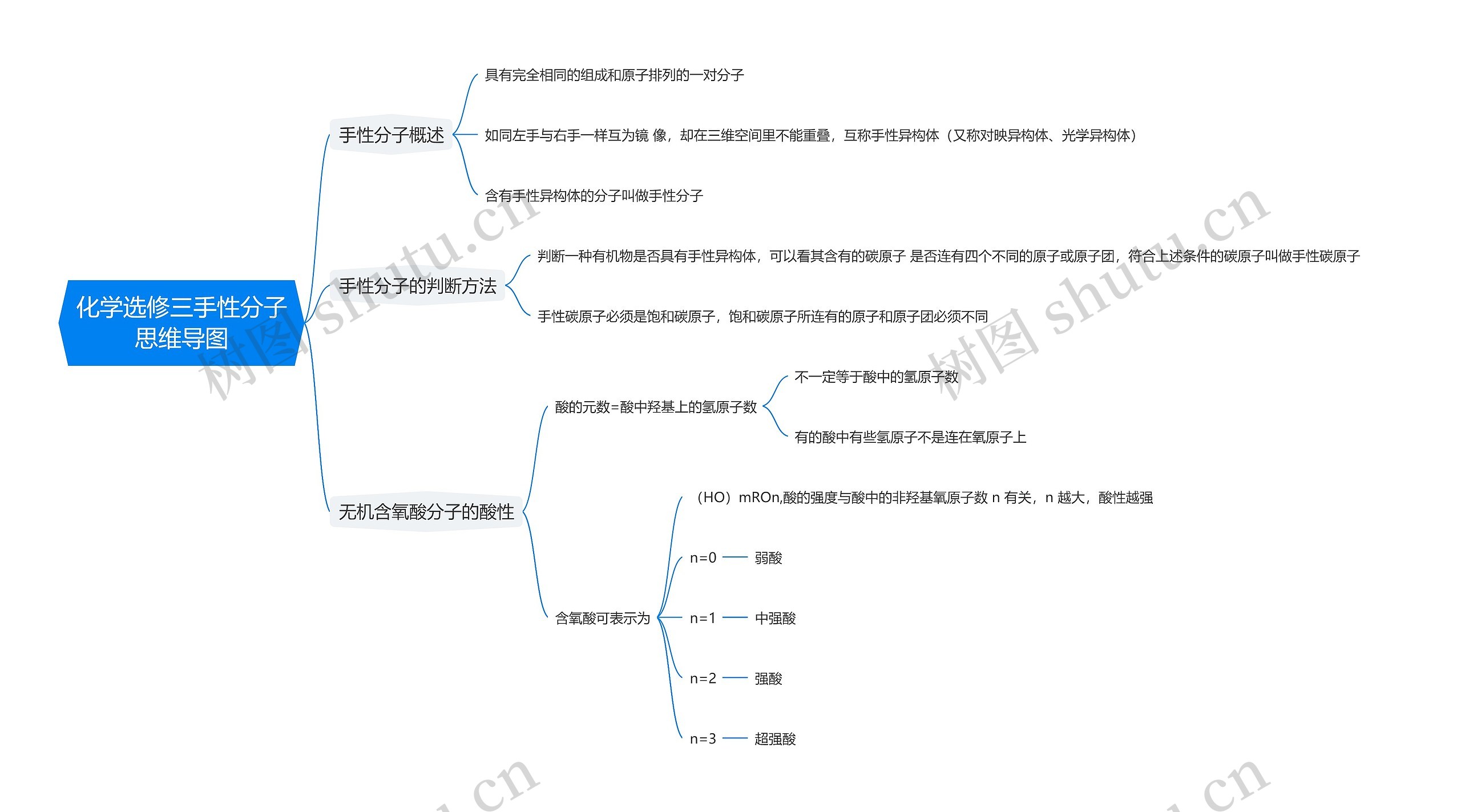 化学选修三手性分子思维导图