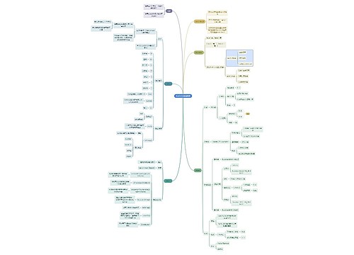 互联网JavaScript数据类型思维导图