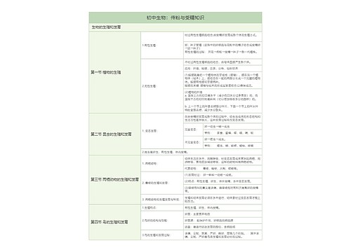 初中生物：传粉与受精知识树形表格