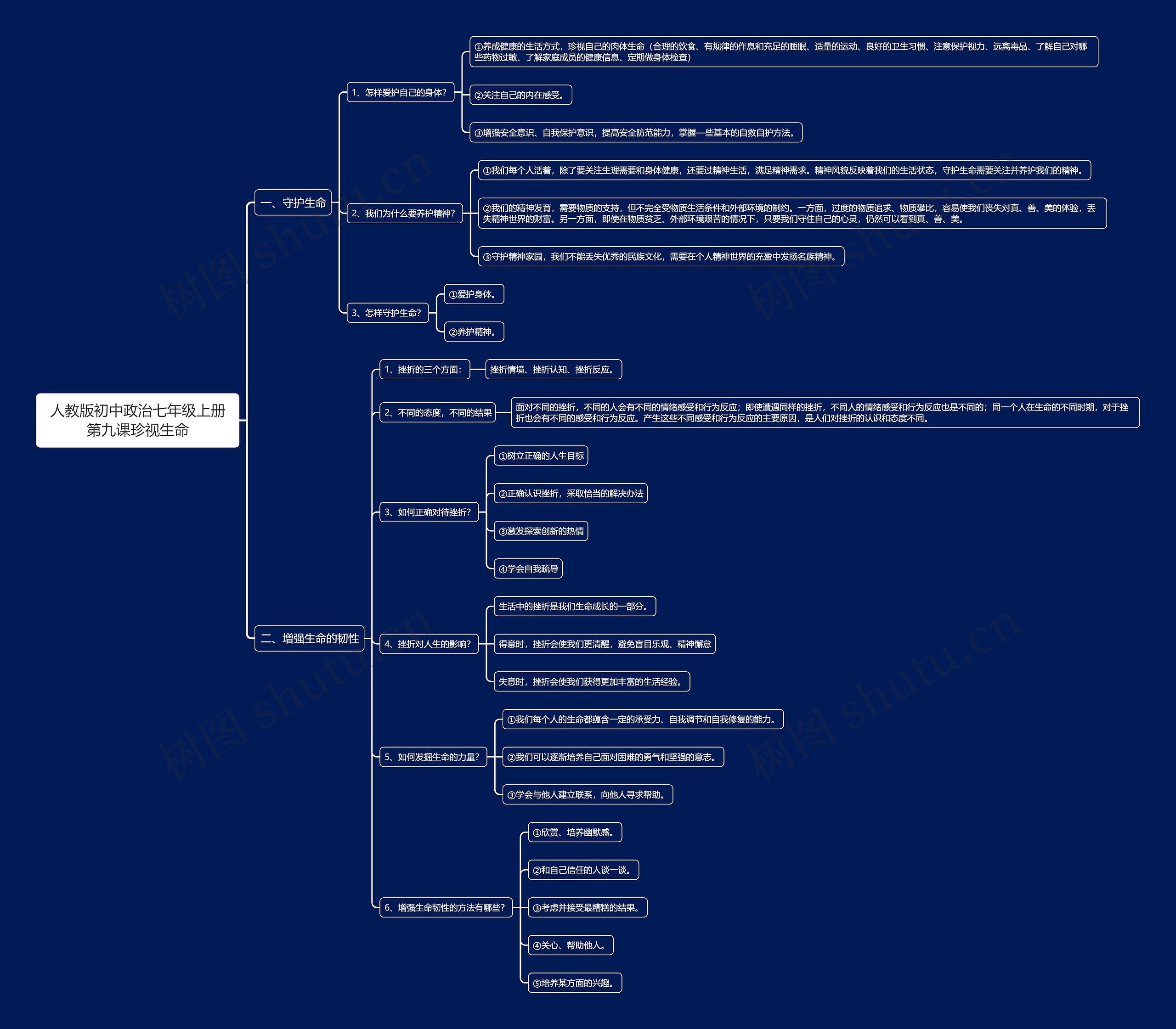 人教版初中政治七年级上册第九课珍视生命思维导图