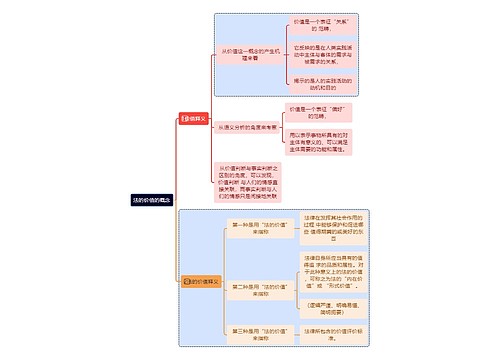 法的价值的概念