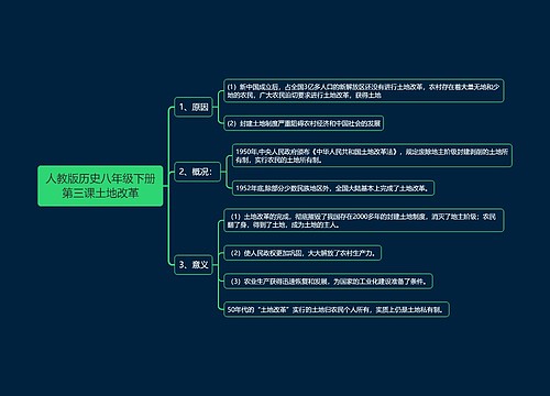 人教版初中历史八年级下册知识点专辑 -3