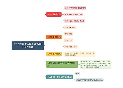 执业药师《法规》知识点：5个颜色