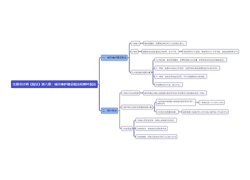 注册会计师《税法》第六章：城市维护建设税法和烟叶税法思维导图