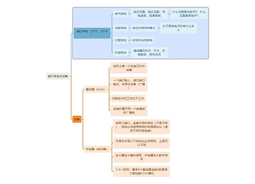 计算机知识接口特性与设备思维导图