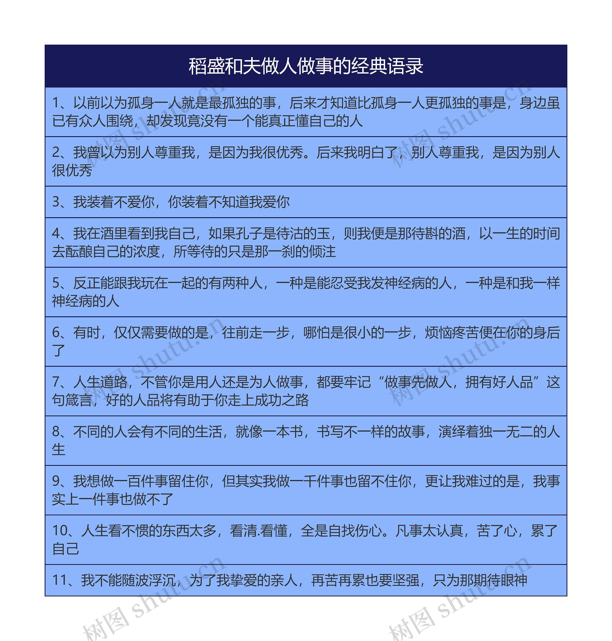 稻盛和夫做人做事的经典语录思维导图高清图 稻盛和夫做人做事的经典语录思维导图