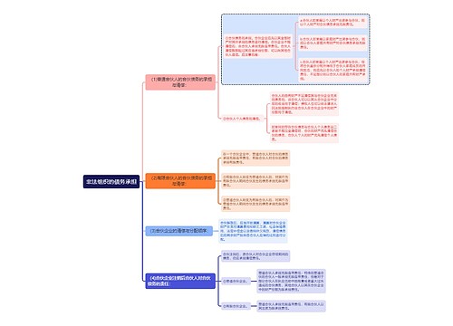 民法知识非法组织的债务承担思维导图