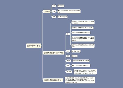 九年级下册历史列宁与十月革命的思维导图